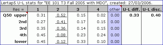 Stats1ulWithMDO